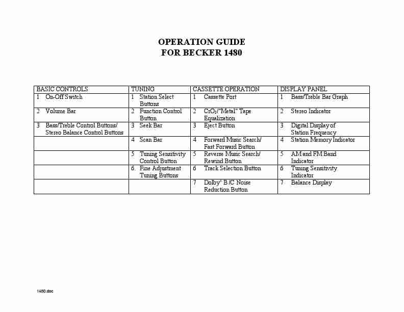 Becker Designed Car Stereo System 1480-page_pdf